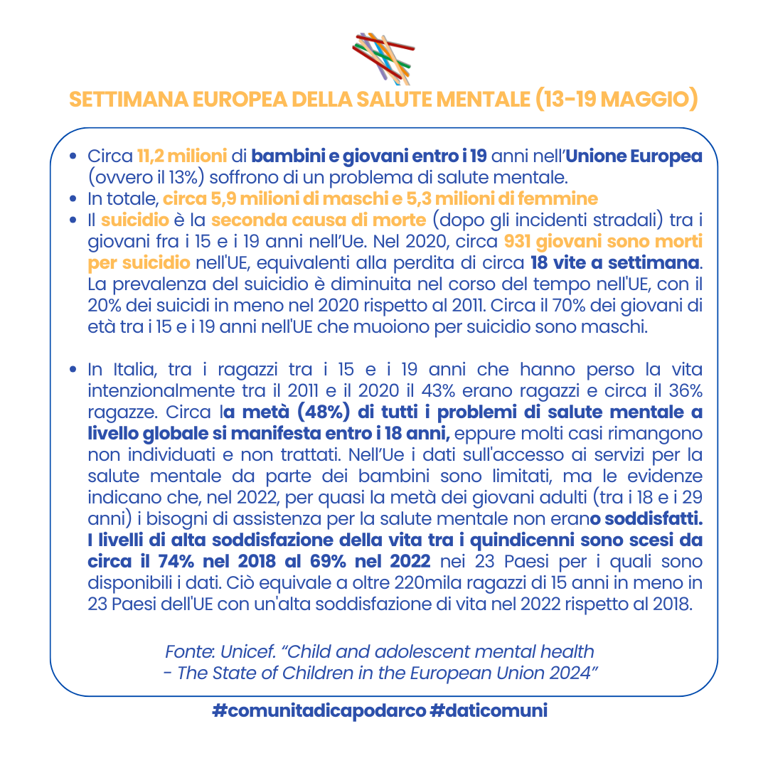 Settimana europea della salute mentale: il suicidio è la seconda causa di morte tra i giovani fra i 15 e i 19 anni 1 SETTIMANA SALUTE MENTALE